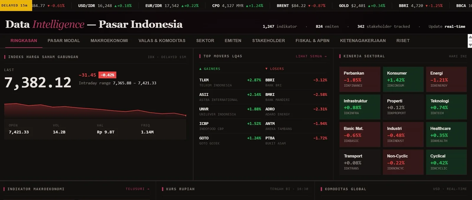 Tampilan website dengan panel data intelligence